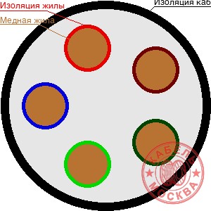 КГВВнг-FRLS 5х0,35