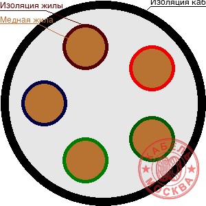 КГВВнг-FRLS 5х0,5