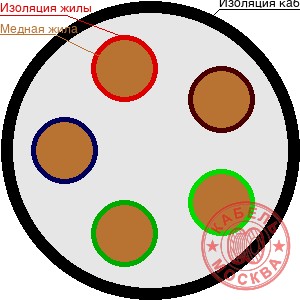 КГВВнг-FRLS 5х2,5