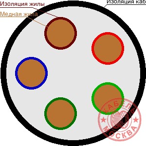 КГВВнг-FRLS 5х95