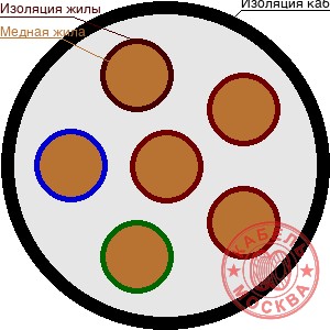 КГВВнг-FRLS 61х0,5