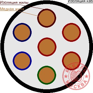 КГВВнг-FRLS 70х1,5