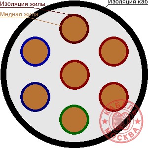 КГВВнг-FRLS 70х1