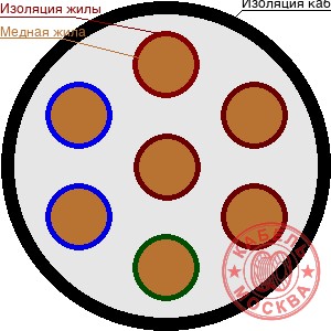 КГВВнг-FRLS 70х2,5