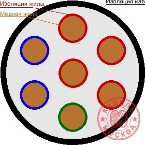 КГВВнг-FRLS 7х0,5