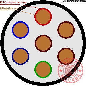 КГВВнг-FRLS 7х1,0