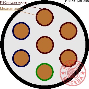 КГВВнг-FRLS 7х1,5