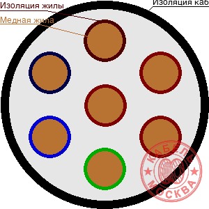 КГВВнг-FRLS 7х50