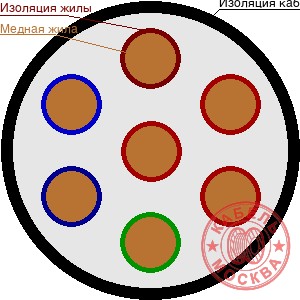 КГВВнг-FRLS 7х6