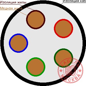 КГВВНГ-LS 5х25