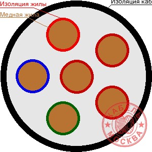 КГВВнг-LS 61х0,75