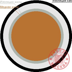 КПСэнг(А)-FRLS 1х2х0,5