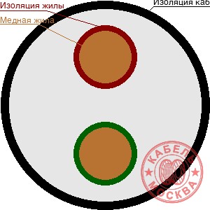 КПСэнг(А)-FRLS 2х1