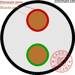 КПСэнг(А)-FRLS 2х2х0,75