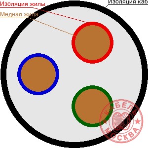 КПСэнг(А)-FRLS 3х2,5