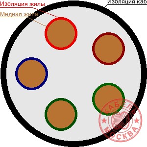 КПСэнг(А)-FRLS 5х0,5