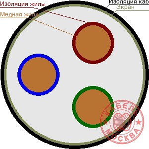 КПСВЭВ 3х2х0,5