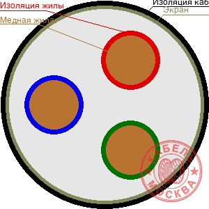 КПСВЭВ 3х2х0,75