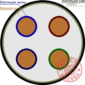 КПСВЭВнг-LS 4х2х0,5