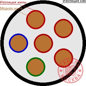 КПСВВ 6х2х0,5