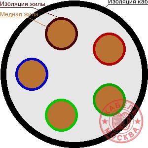 КСВВ 5х0,5