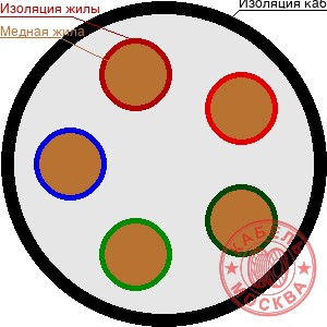 КСВВ 5х1,5