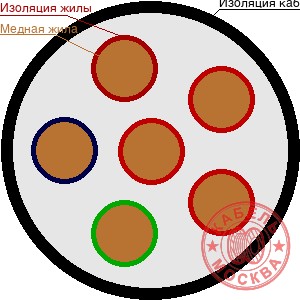 КВББШВнг 61х0,75