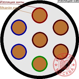 КВББШВнг 7х0,75