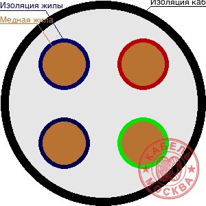 КВББШВнг-LS 4х1,5