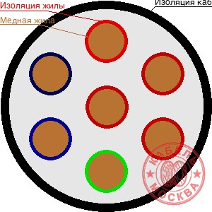 КВББШВнг-LS 7х2,5