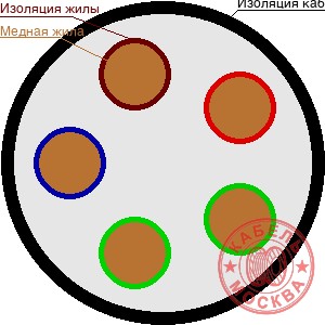 КВВГ 54х1,5