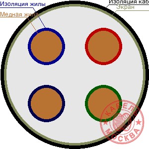 КВВГЭ 4х0,75