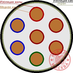 КВВГЭ 7х1,5