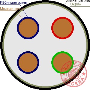 КВВГЭнг-FRLS 4х1,5