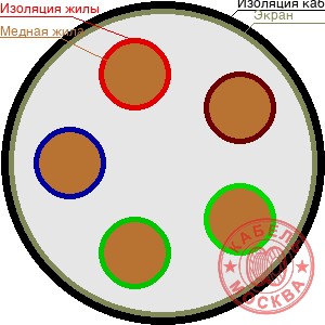 КВВГЭнг-FRLS 5х2,5