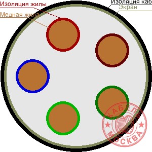 КВВГЭнг-LS 5х0,75