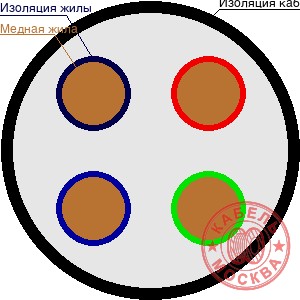 КВВГнг 48х1