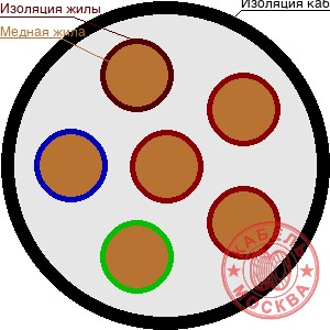 КВВГнг 61х1,5