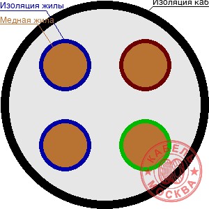 КВВГнг-FRLS 4х2,5