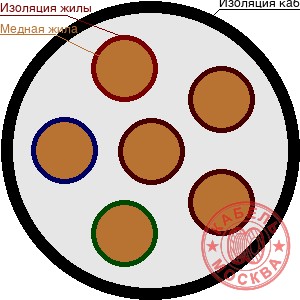 КВВГнг-FRLS 61х1