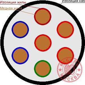 КВВГнг-FRLS 7х0,75