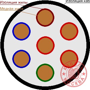 КВВГнг-FRLS 7х1,5