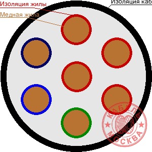 КВВГнг-FRLS 7х10