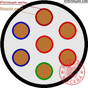 КВВГнг-FRLS 7х2,5