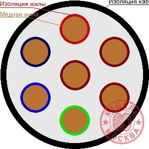 КВВГнг-FRLS 7х6