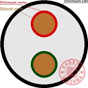 КВВГнг-LS 2х6