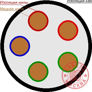КВВГнг-LS 5х16