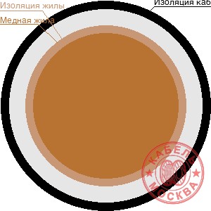 МГШВ 1х0,75 оранжевый