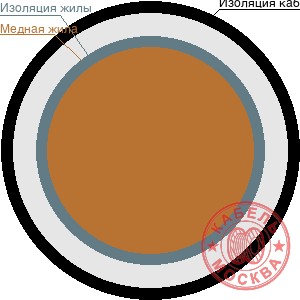 НВ-3 1х0,35 красный