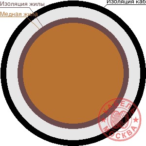 НВ-4 1х1,5 желто-зеленый